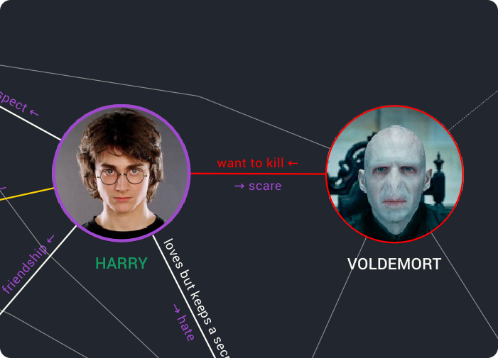 Characters relations map
