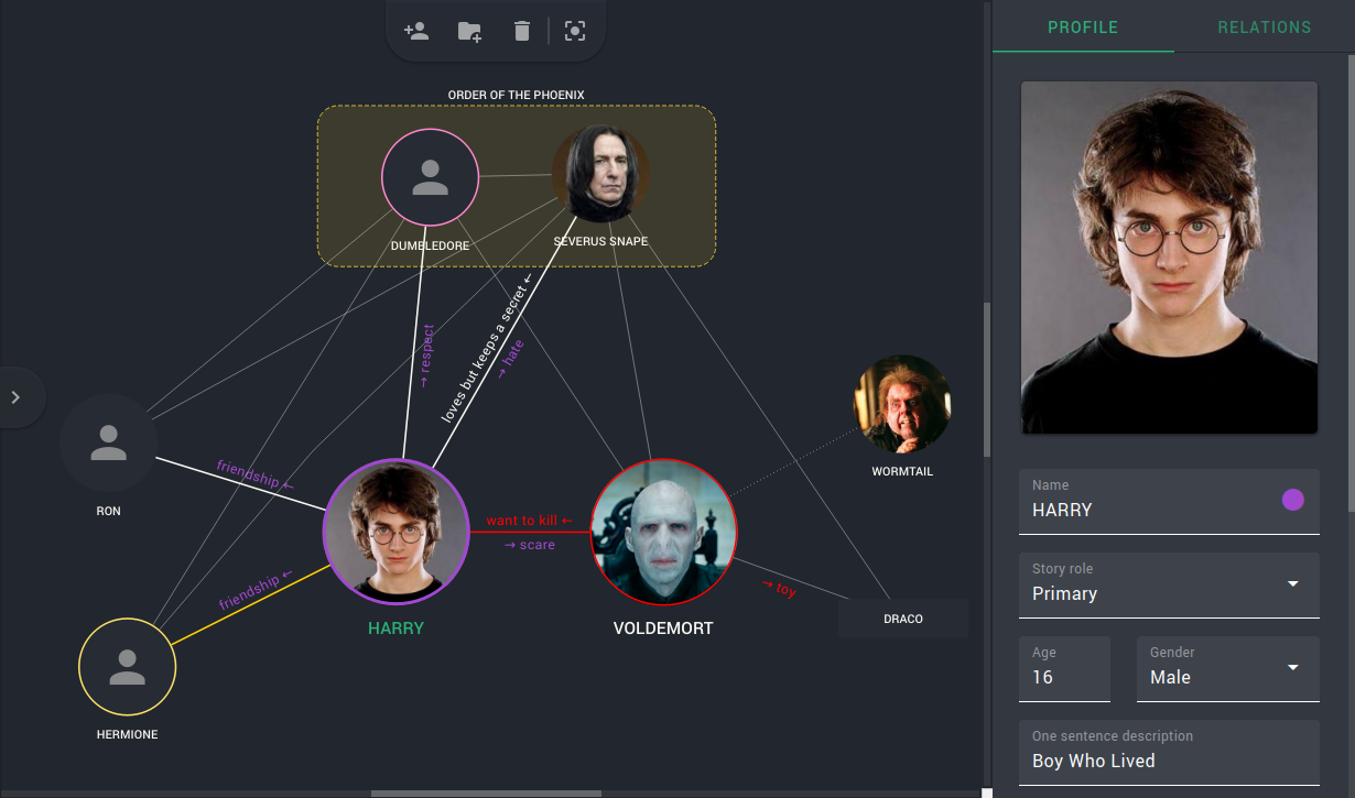 Characters relations