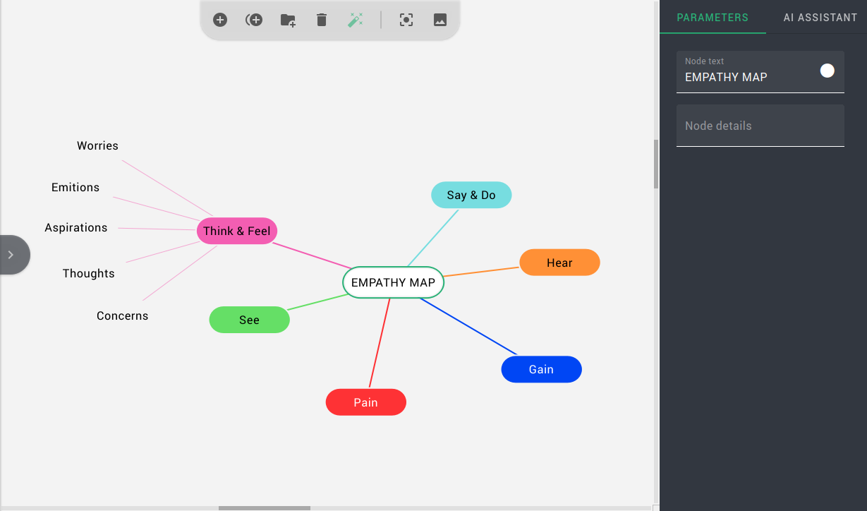 Mind maps