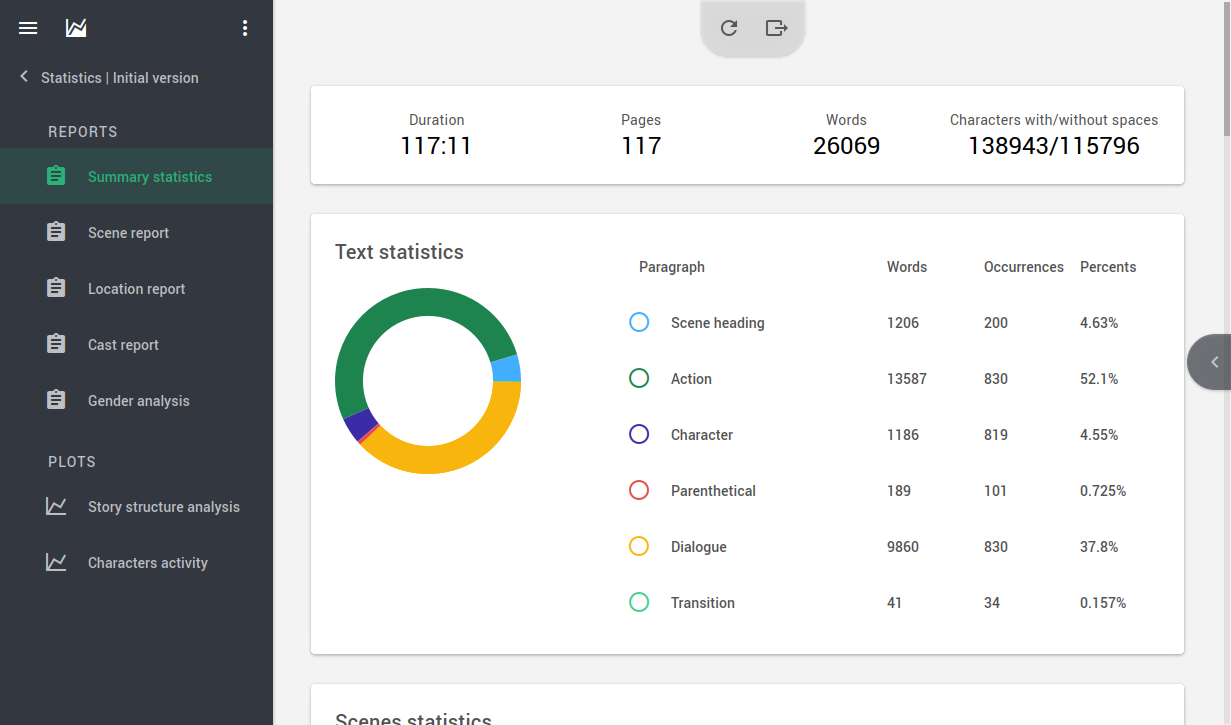 Statistics